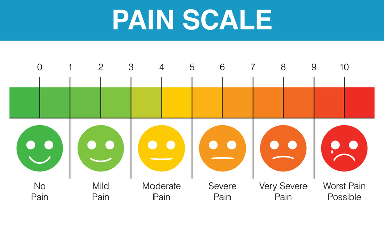 Amending How We Define Pain