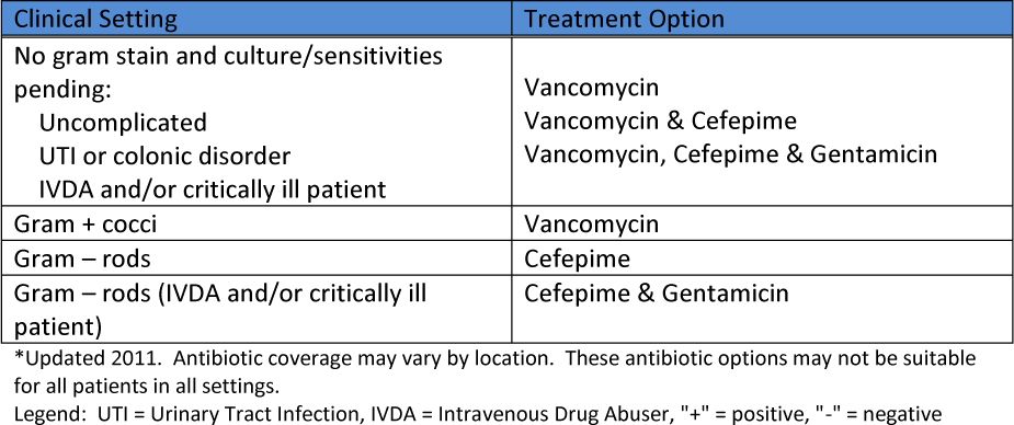 Bacterial Arthritis