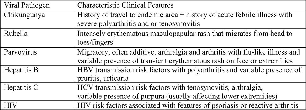 clinical presentation of viral arthritis